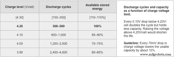 Is Keeping Your Laptop Plugged In Safe for Its Battery?