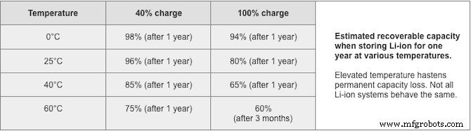 Is Keeping Your Laptop Plugged In Safe for Its Battery?