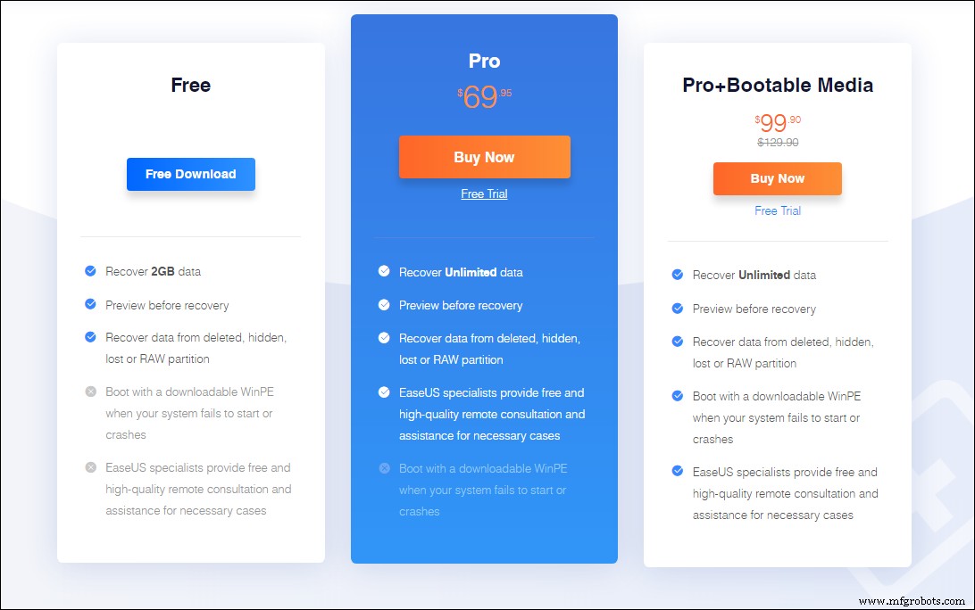 EaseUS Data Recovery Wizard – The Ultimate All‑In‑One Data Recovery Solution