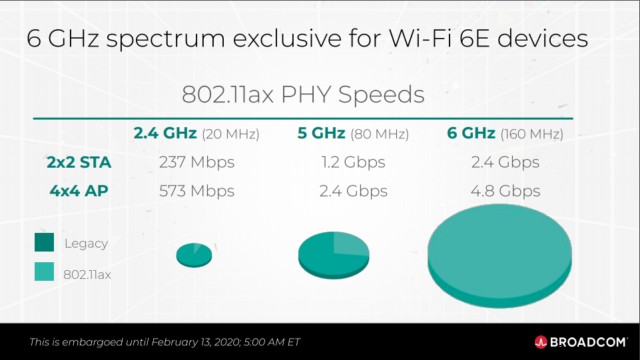Everything You Must Know About Wi‑Fi 6E: The Next‑Generation Wireless Revolution