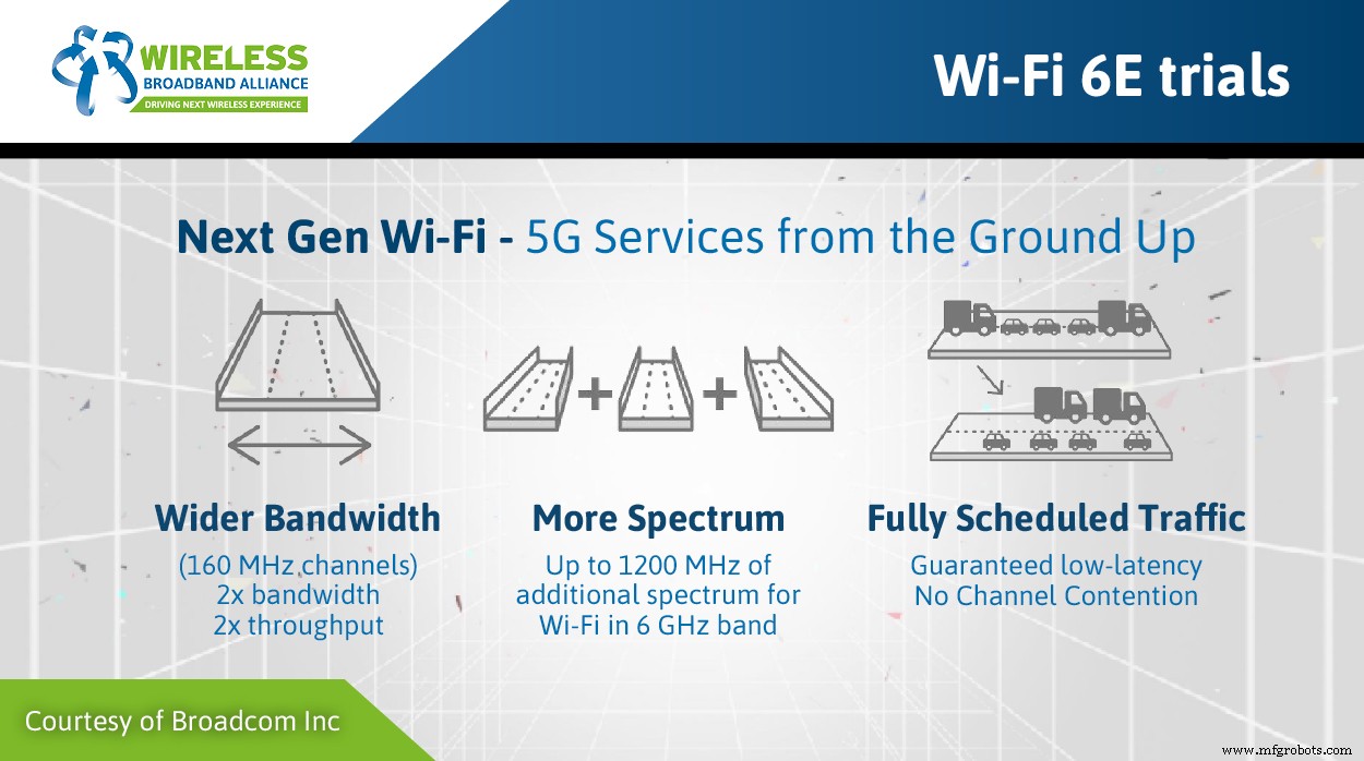 Everything You Must Know About Wi‑Fi 6E: The Next‑Generation Wireless Revolution