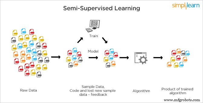 Machine Learning 101: Understanding the Four Core Types for Beginners