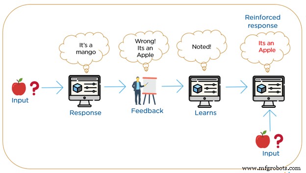 Machine Learning 101: Understanding the Four Core Types for Beginners