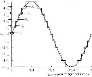 Comprehensive Guide to Multilevel Inverter Technology