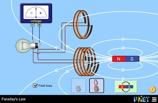 Understanding Faraday’s Law: How Electromagnetic Induction Generates Power