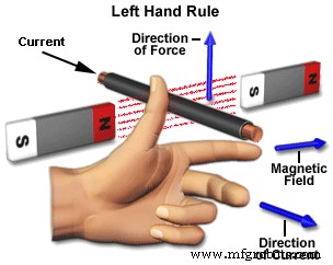 Understanding Faraday’s Law: How Electromagnetic Induction Generates Power