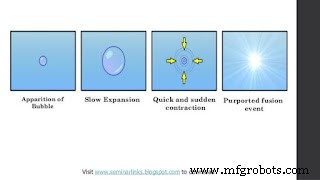 Unveiling Nuclear Fusion Inside Large Gas Bubbles