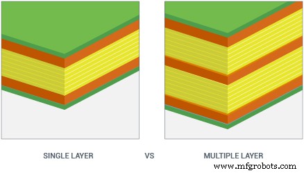 Why PCB Layers Matter: Design, Durability, and Performance