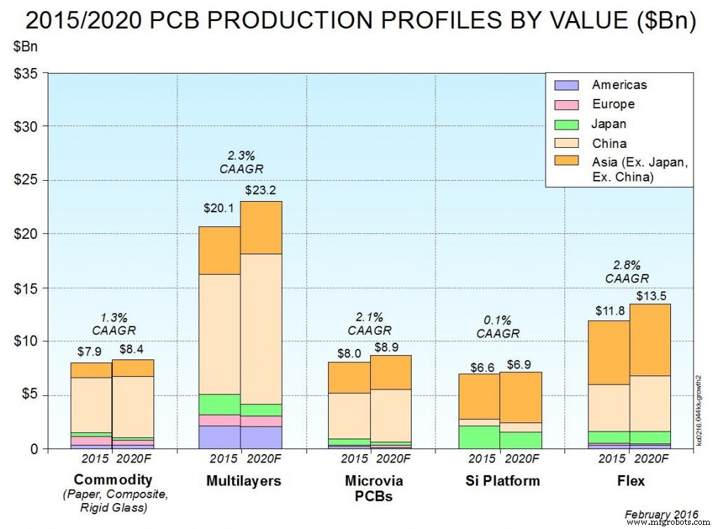 Choosing the Ideal Offshore PCB Vendor: A Proven Guide for Your Project