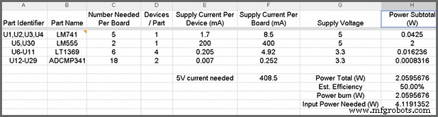 PCB Development Trends Shaping the Future of IoT