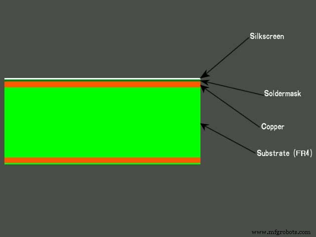 Copper PCBs: Enhancing Reliability in PCB Manufacturing