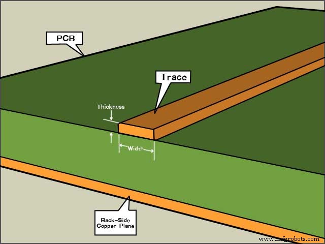 Copper PCBs: Enhancing Reliability in PCB Manufacturing