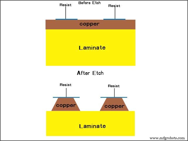 Copper PCBs: Enhancing Reliability in PCB Manufacturing