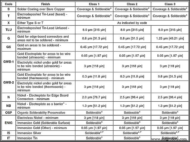 Copper PCBs: Enhancing Reliability in PCB Manufacturing