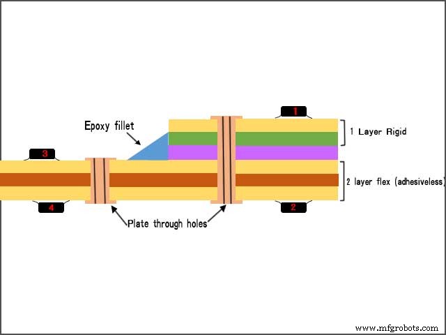 Copper PCBs: Enhancing Reliability in PCB Manufacturing