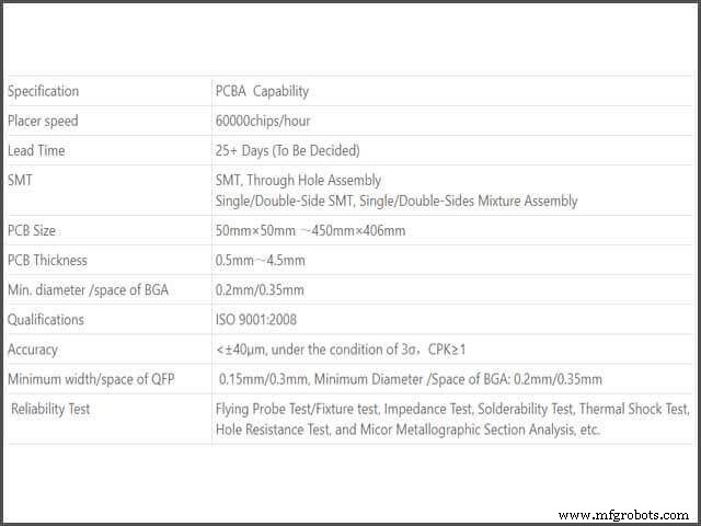 Scaling PCB Prototypes: A Professional Guide to Moving from Breadboard to Full Product