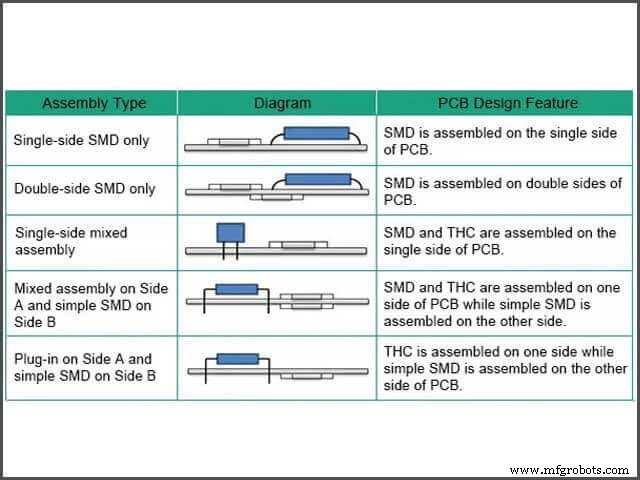 Scaling PCB Prototypes: A Professional Guide to Moving from Breadboard to Full Product