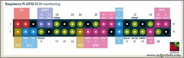Raspberry Pi: Why Its Compact Power Makes It a Top Choice