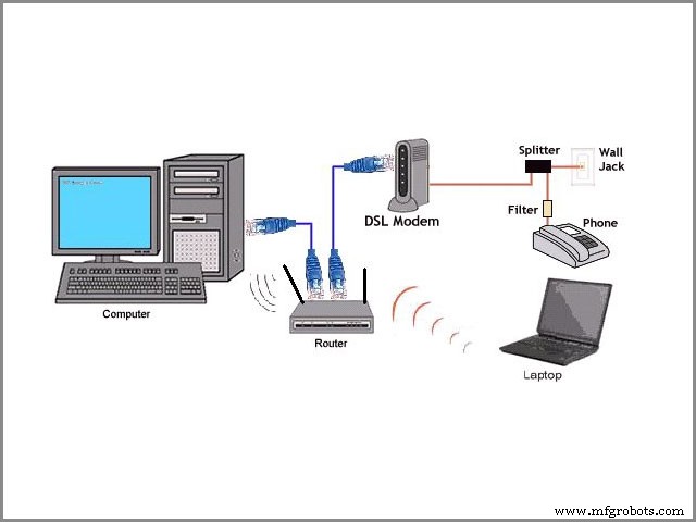 DSL vs Cable: A Comprehensive Comparison of Internet Connectivity Options