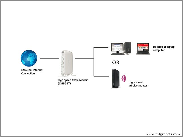 DSL vs Cable: A Comprehensive Comparison of Internet Connectivity Options