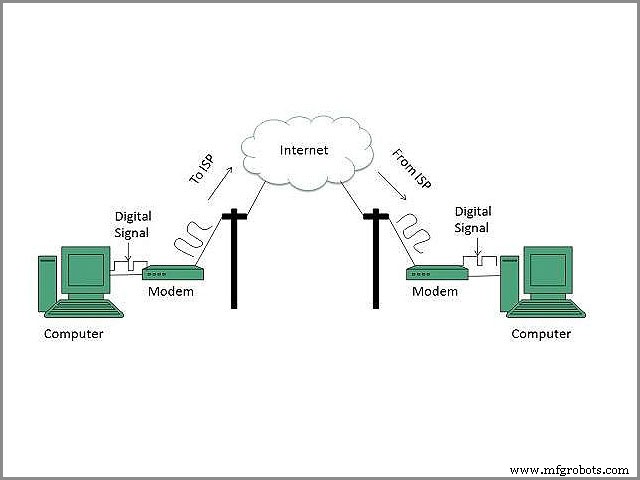 DSL vs Cable: A Comprehensive Comparison of Internet Connectivity Options