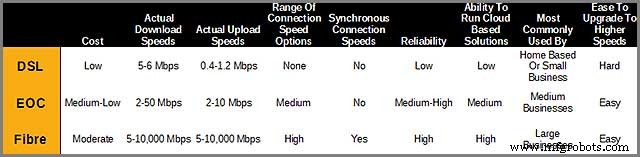 DSL vs Cable: A Comprehensive Comparison of Internet Connectivity Options