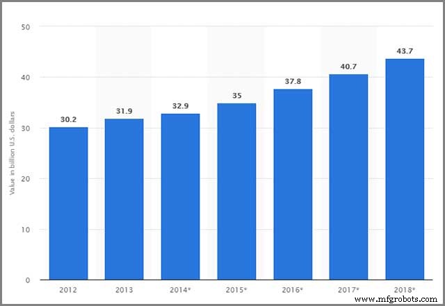 Harnessing Single Board Computers: A Rapid Guide to Capturing the Social Market