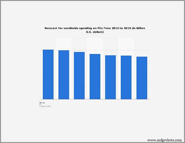 Harnessing Single Board Computers: A Rapid Guide to Capturing the Social Market