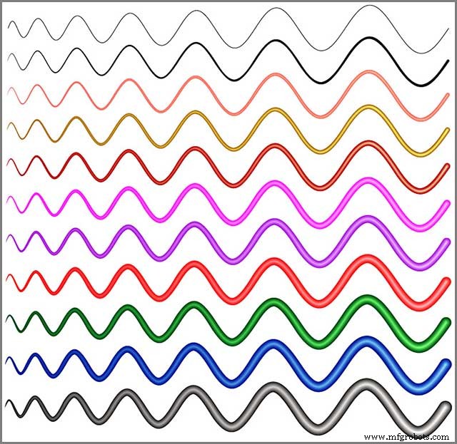DIY Electronics Made Simple: Your Complete Guide to Building Projects with Confidence