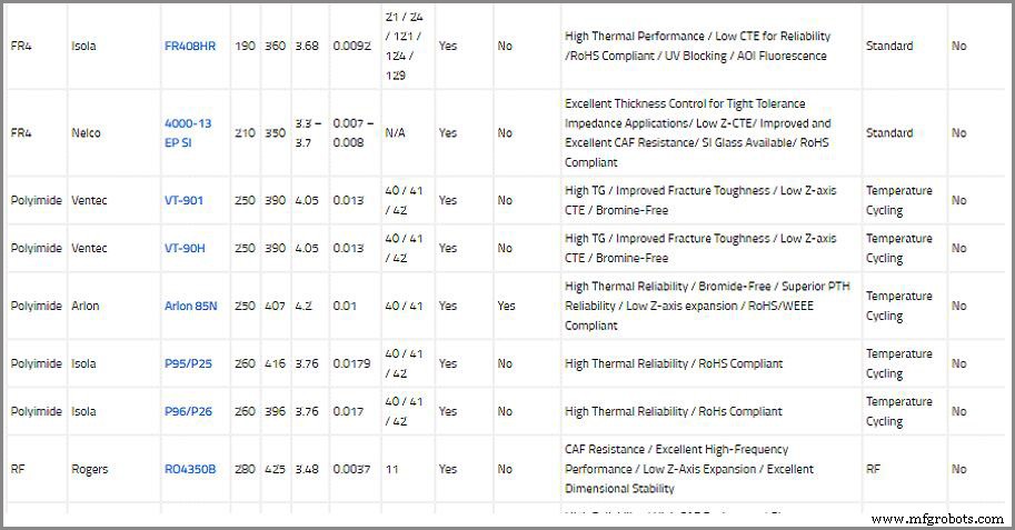 Managing PCB Temperature: Proven Strategies to Control Heat