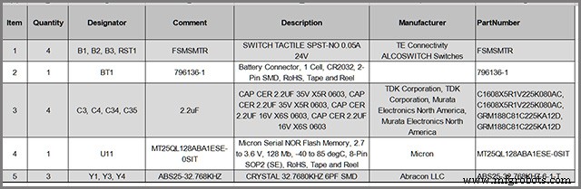 Designing a Bill of Materials (BOM) File: Proven Methods for PCB Production