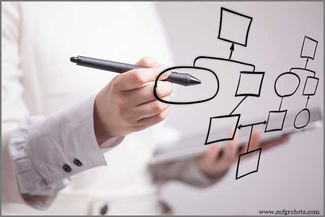 Essential Considerations for HDI PCB Layout: Mastering Key Design Aspects