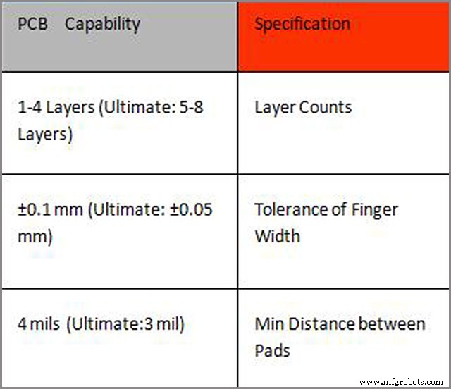 Flex PCB Assembly – How to Choose the Right Manufacturer for a Superior PCB