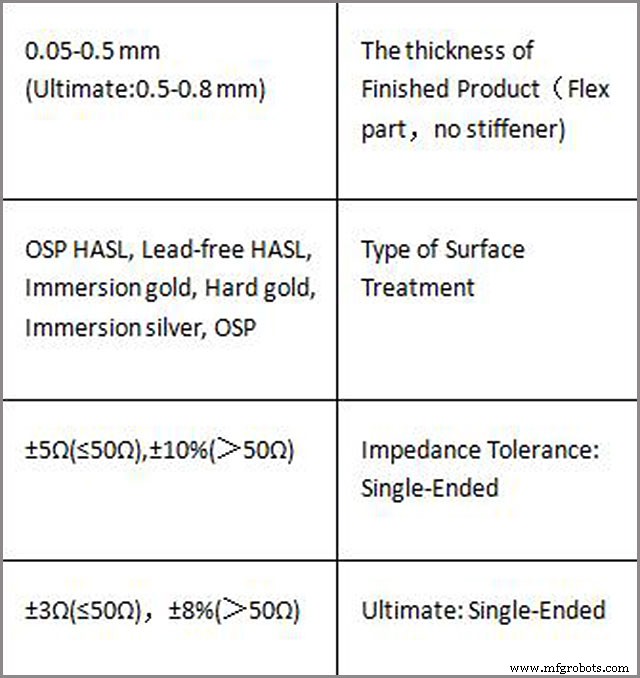 Flex PCB Assembly – How to Choose the Right Manufacturer for a Superior PCB
