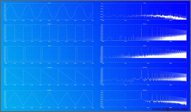 Designing a Reliable PWM Circuit for Precise DC Motor Speed Control