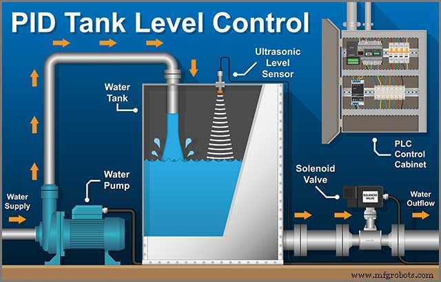 Mastering PID Temperature Controllers: A Step‑by‑Step Guide to Design and Implementation