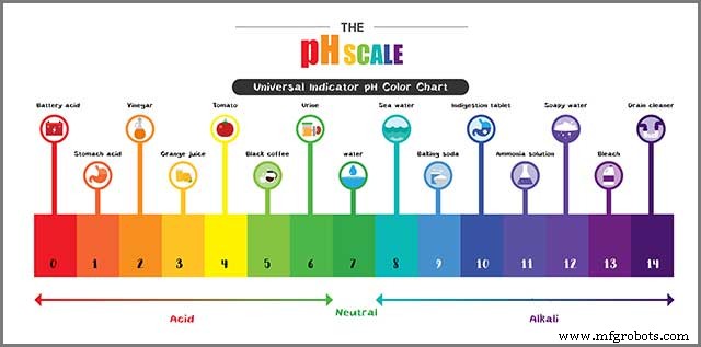 Mastering PID Temperature Controllers: A Step‑by‑Step Guide to Design and Implementation