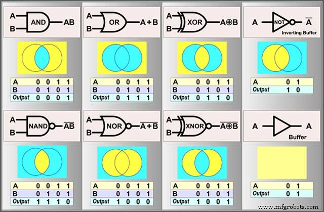 Mastering Digital Circuit Design: Your Complete Guide