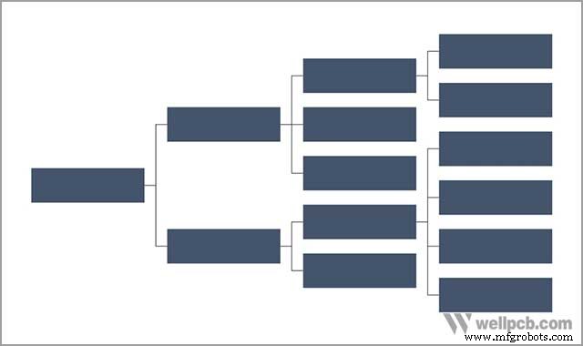 Master PCB Component Selection: 14 Expert Tips