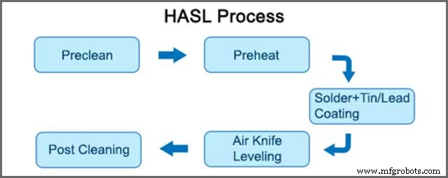 ENIG vs HASL: 10 Expert Tips for Selecting the Right PCB Surface Finish