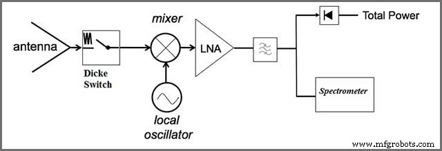 7 Essential Tips for Designing Low‑Noise RF Amplifiers