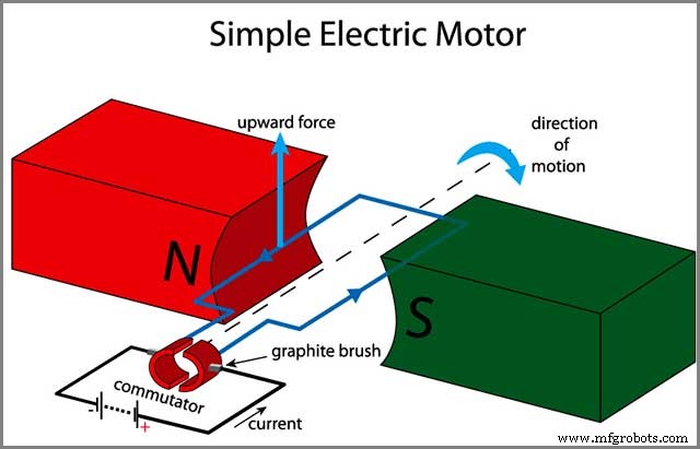 7 Key Insights Into DC Motor Controllers