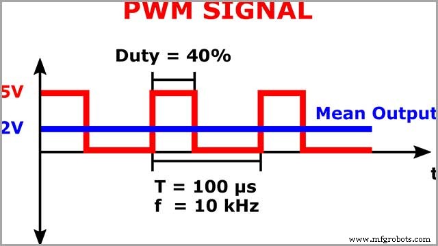 Ultimate Guide to Motor Controllers: Function, Protection, and Usage