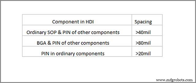HDI PCB Design: The Definitive Guide to Achieving Optimal High‑Density Interconnects
