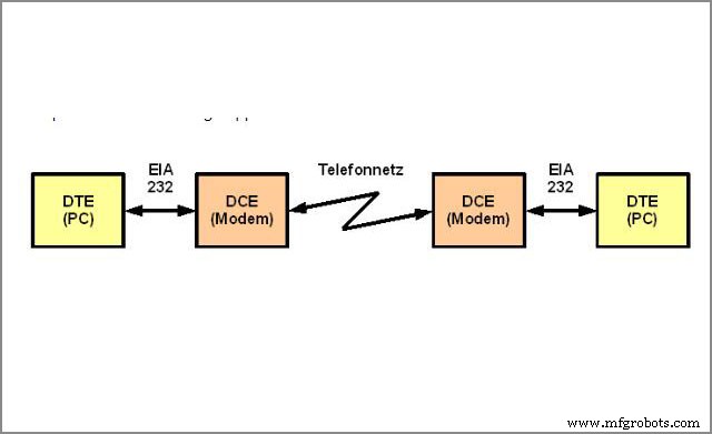 RS232 vs RS485: Selecting the Ideal Serial Communication Standard