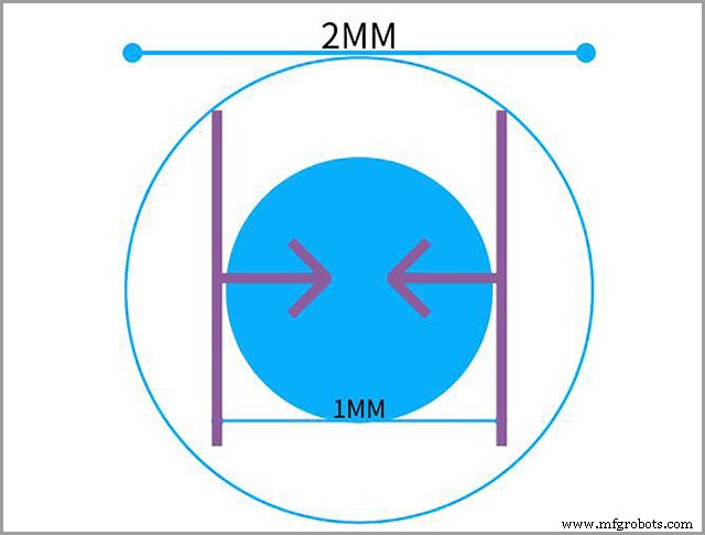 Fiducial PCB Design: Purpose, Placement, and Best Practices