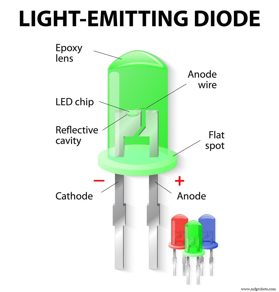 Build Your Own LED Lights: A Complete DIY Step-by-Step Guide