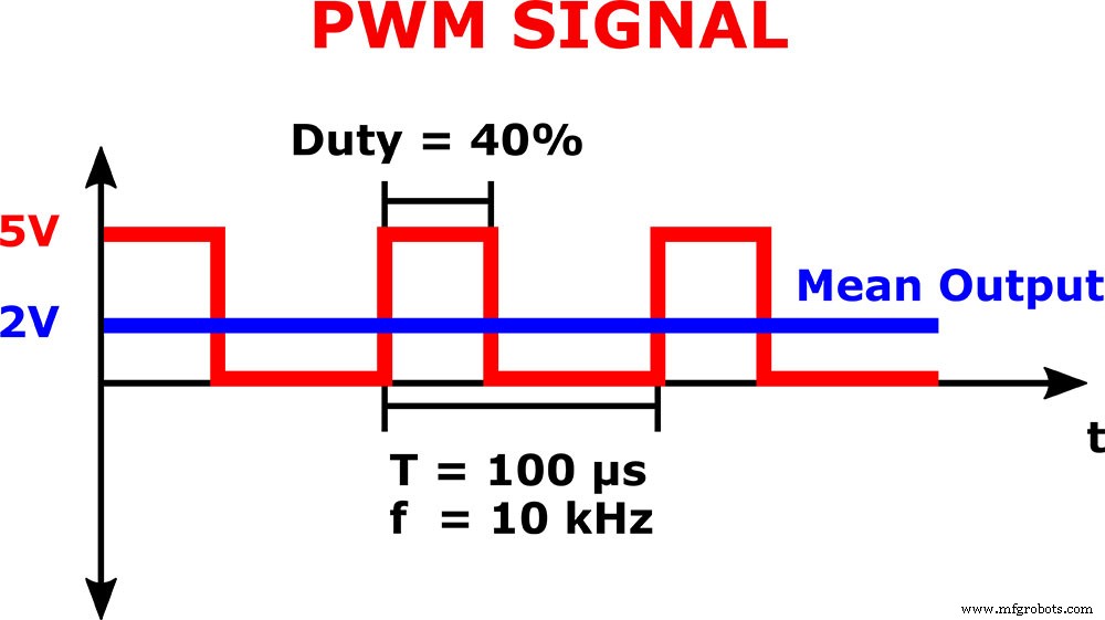 PWM Dimmer Guide: 7 Key Points Every 12V LED User Must Know