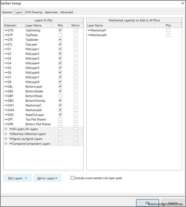 Gerber File Guide: Master PCB Design for Beginners