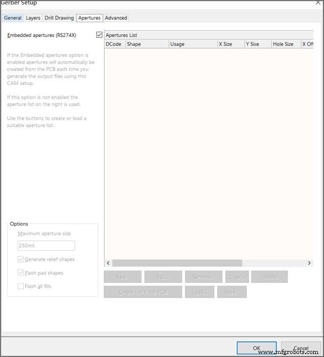Gerber File Guide: Master PCB Design for Beginners